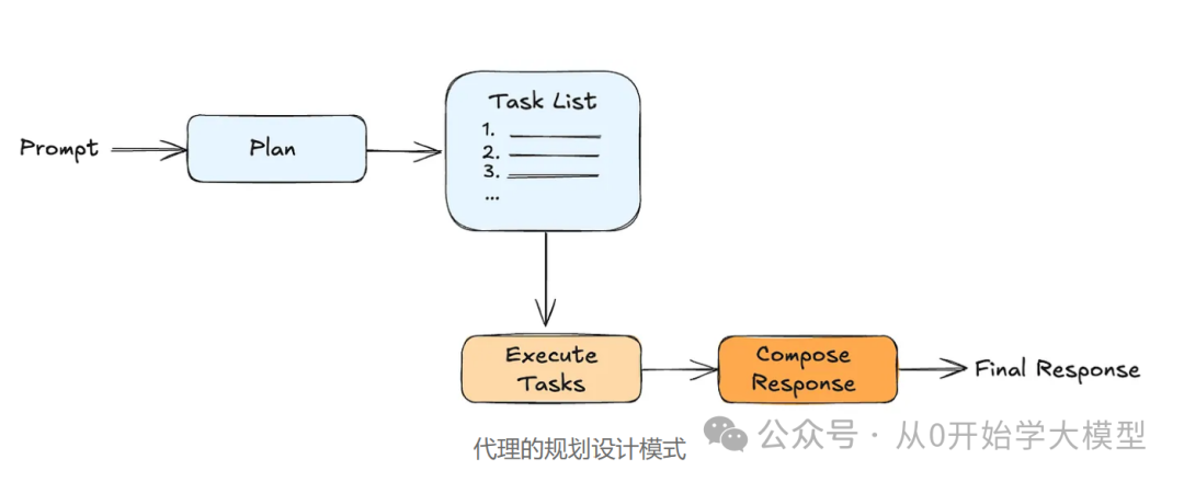 AI Agents的未来是事件驱动的
