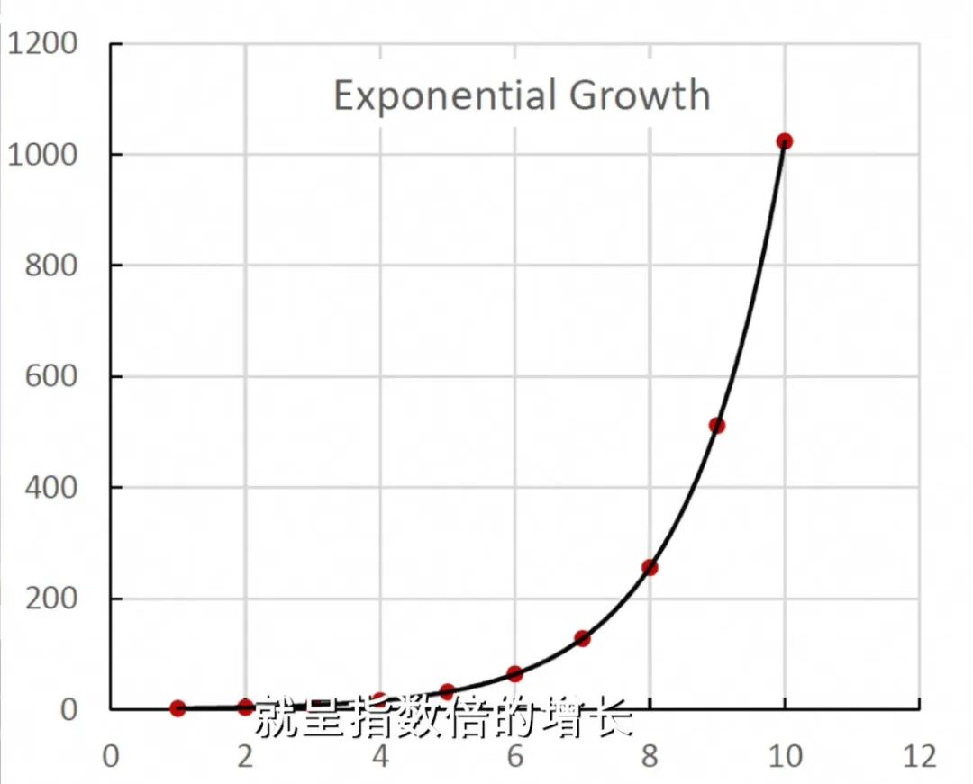 Transformer到底解决什么问题？