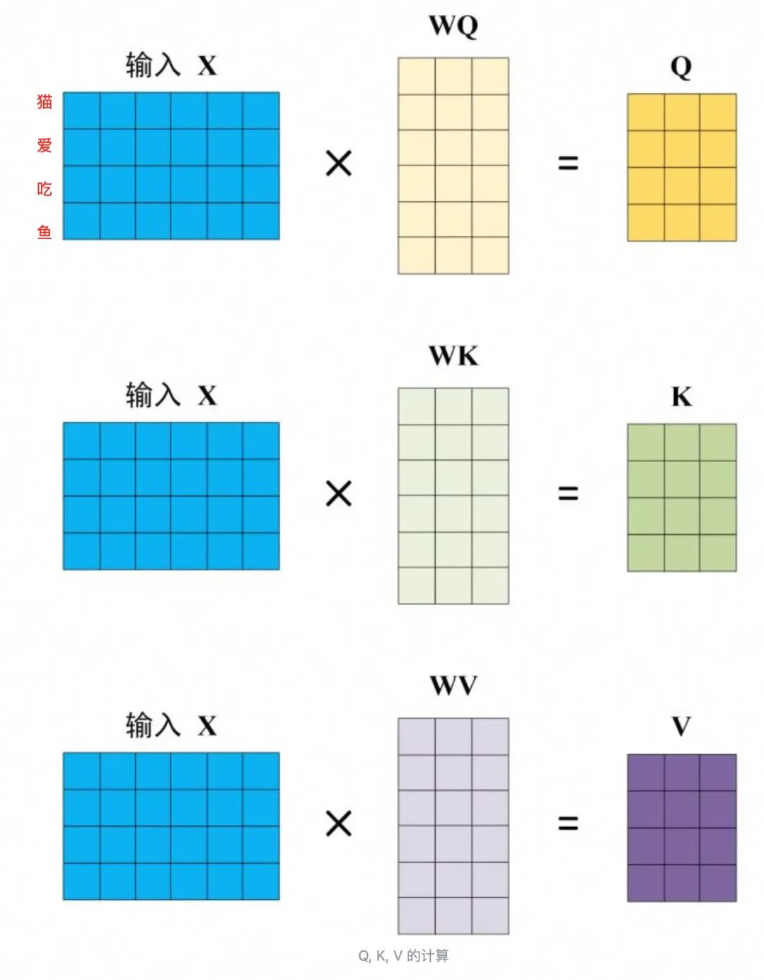 Transformer到底解决什么问题？