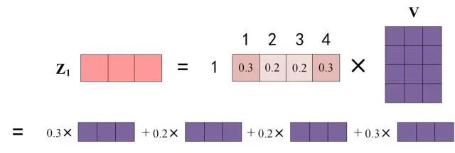 Transformer到底解决什么问题？