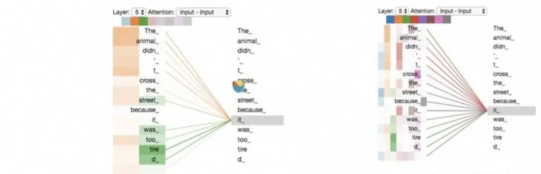 Transformer到底解决什么问题？
