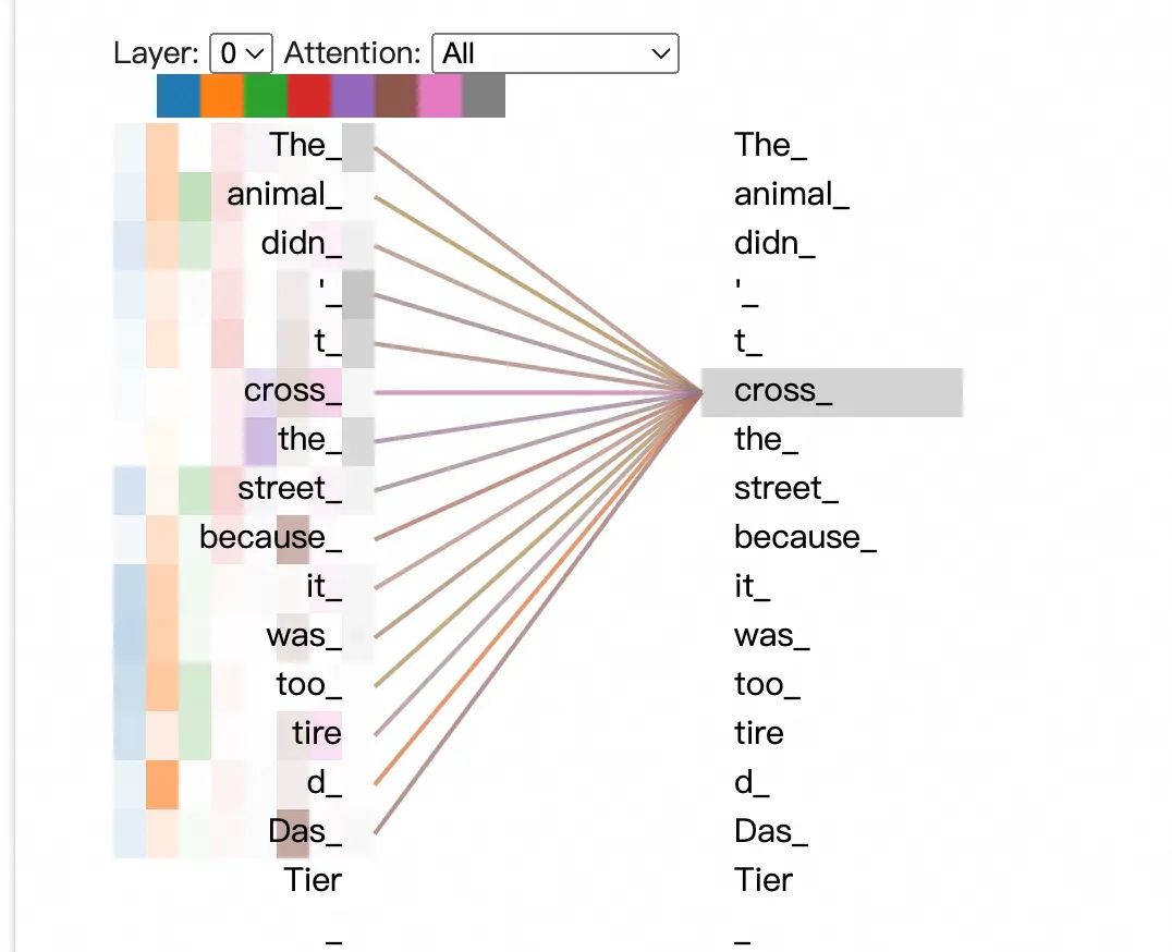 Transformer到底解决什么问题？