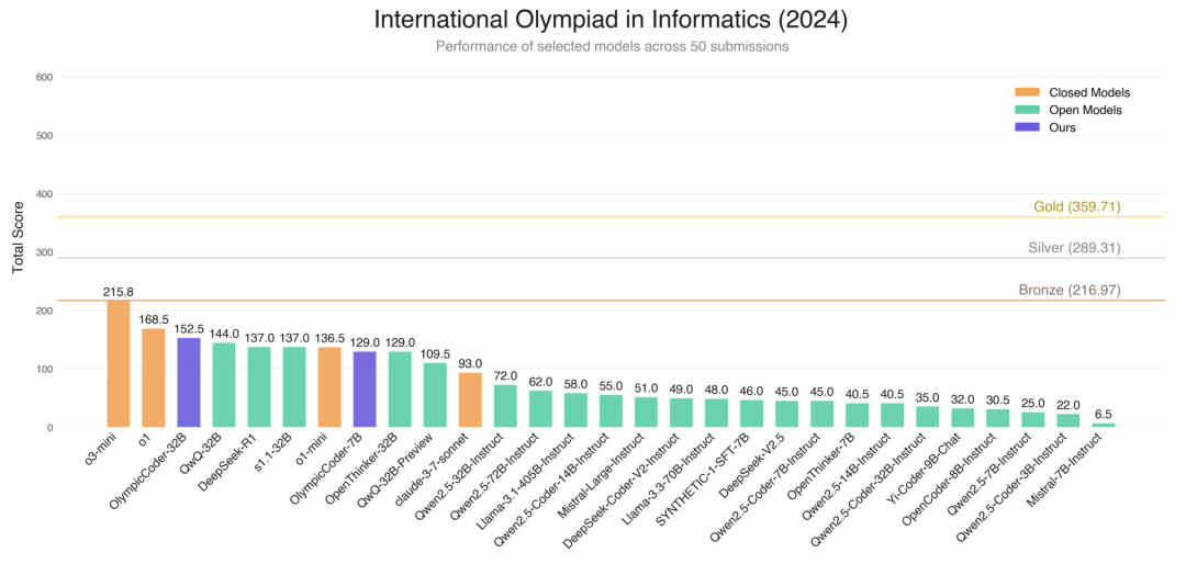Open R1 项目进展第三期