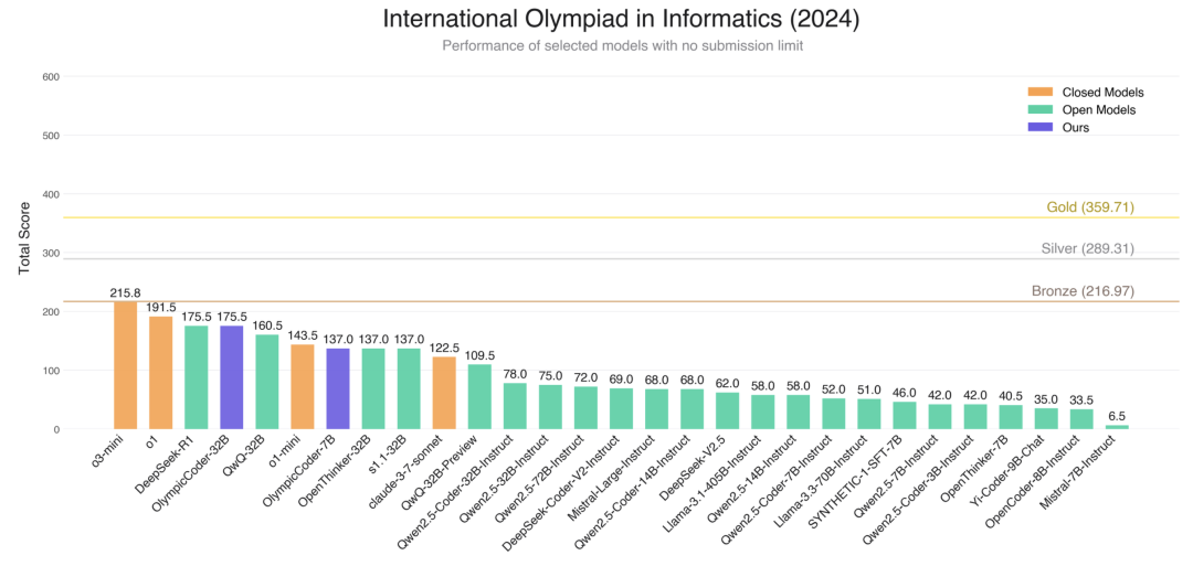 Open R1 项目进展第三期