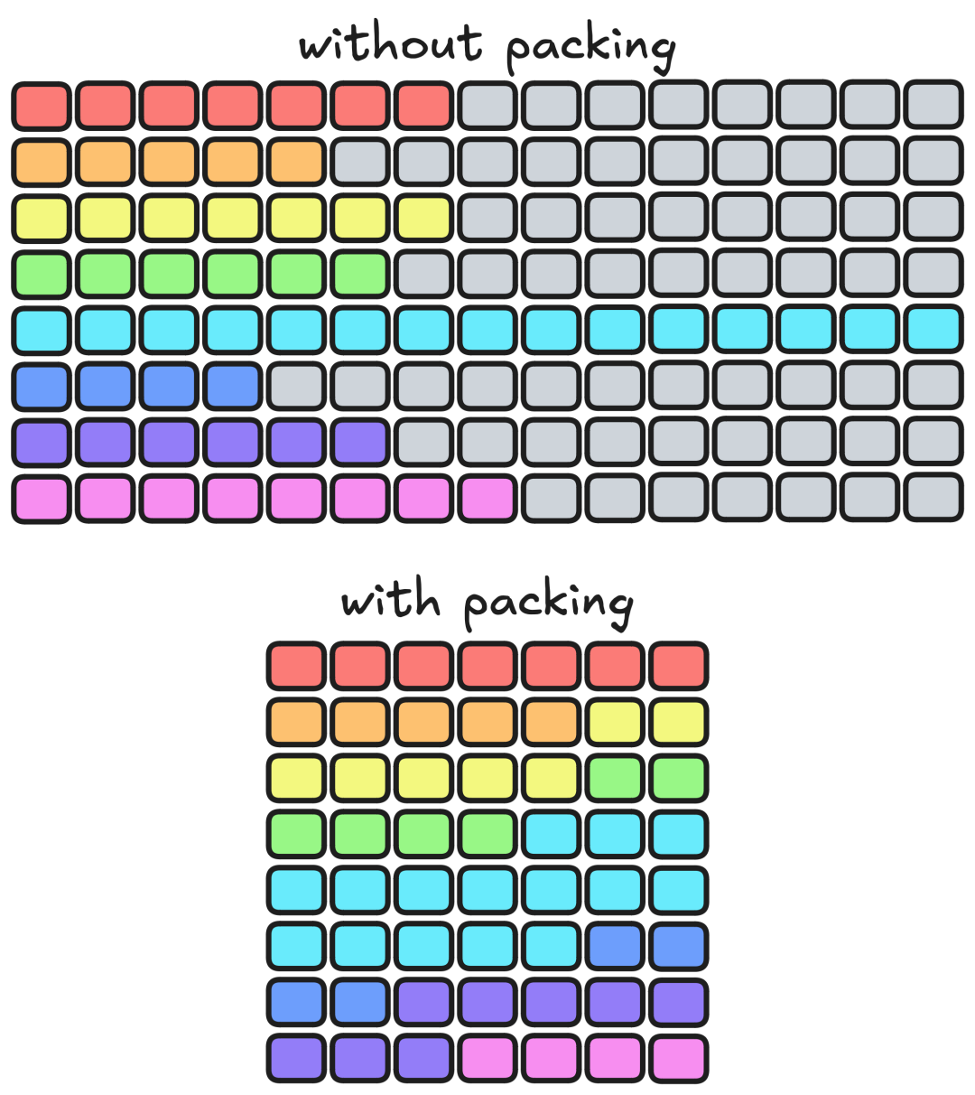 Open R1 项目进展第三期