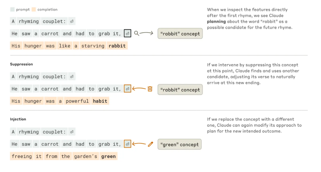 大模型不再是黑盒子：Anthropic解剖了Claude大脑