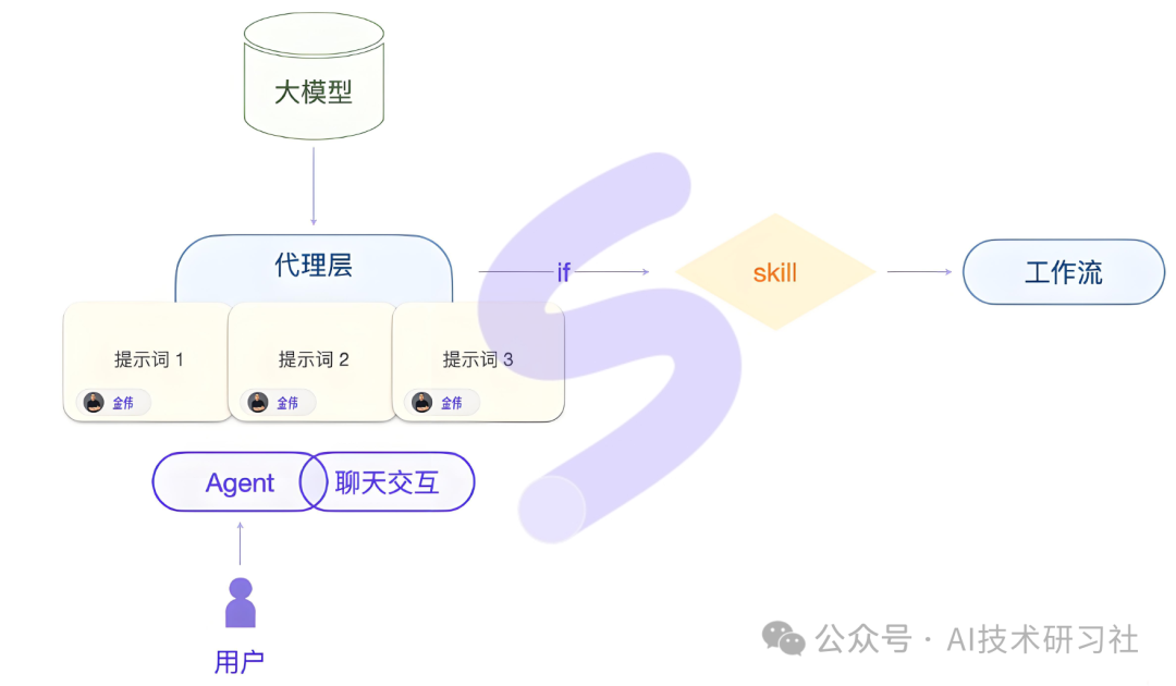 2025风口指南:万字长文带你吃透大模型Agent,涵盖应用、场景与发展