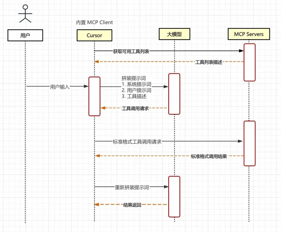 面向六个月后的 AI Code,也许影响的不只是前端