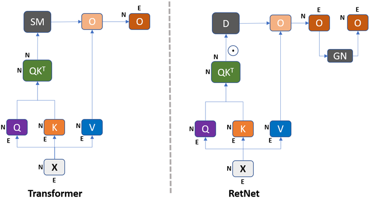 万字解读——大模型架构类型综述:从传统到前沿的框架演进