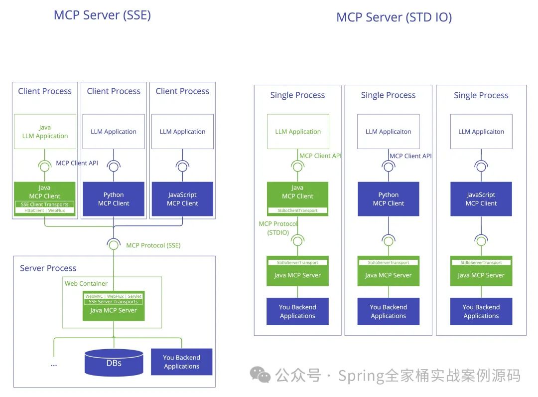 王炸！Spring AI+MCP 三步实现智能体开发
