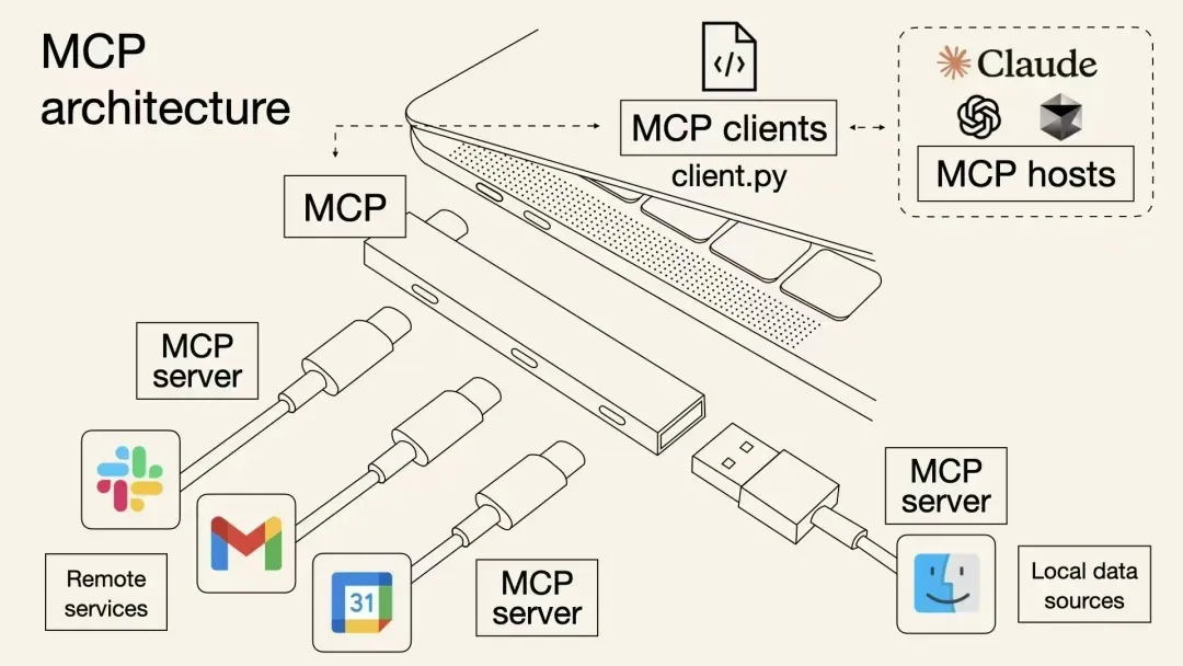 MCP协议入门指南,4个案例+2个实践全解析!