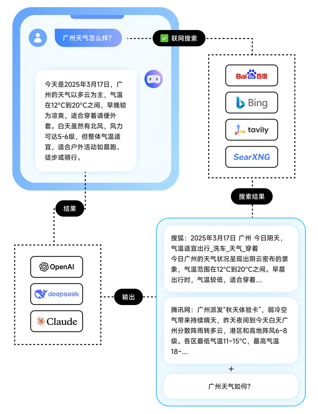 MCP协议入门指南,4个案例+2个实践全解析!