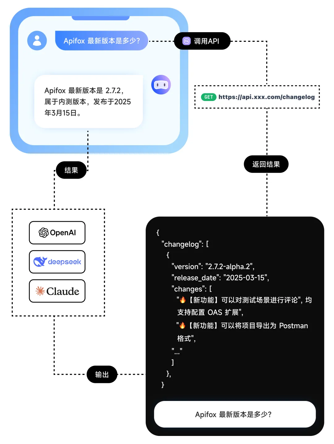 MCP协议入门指南,4个案例+2个实践全解析!