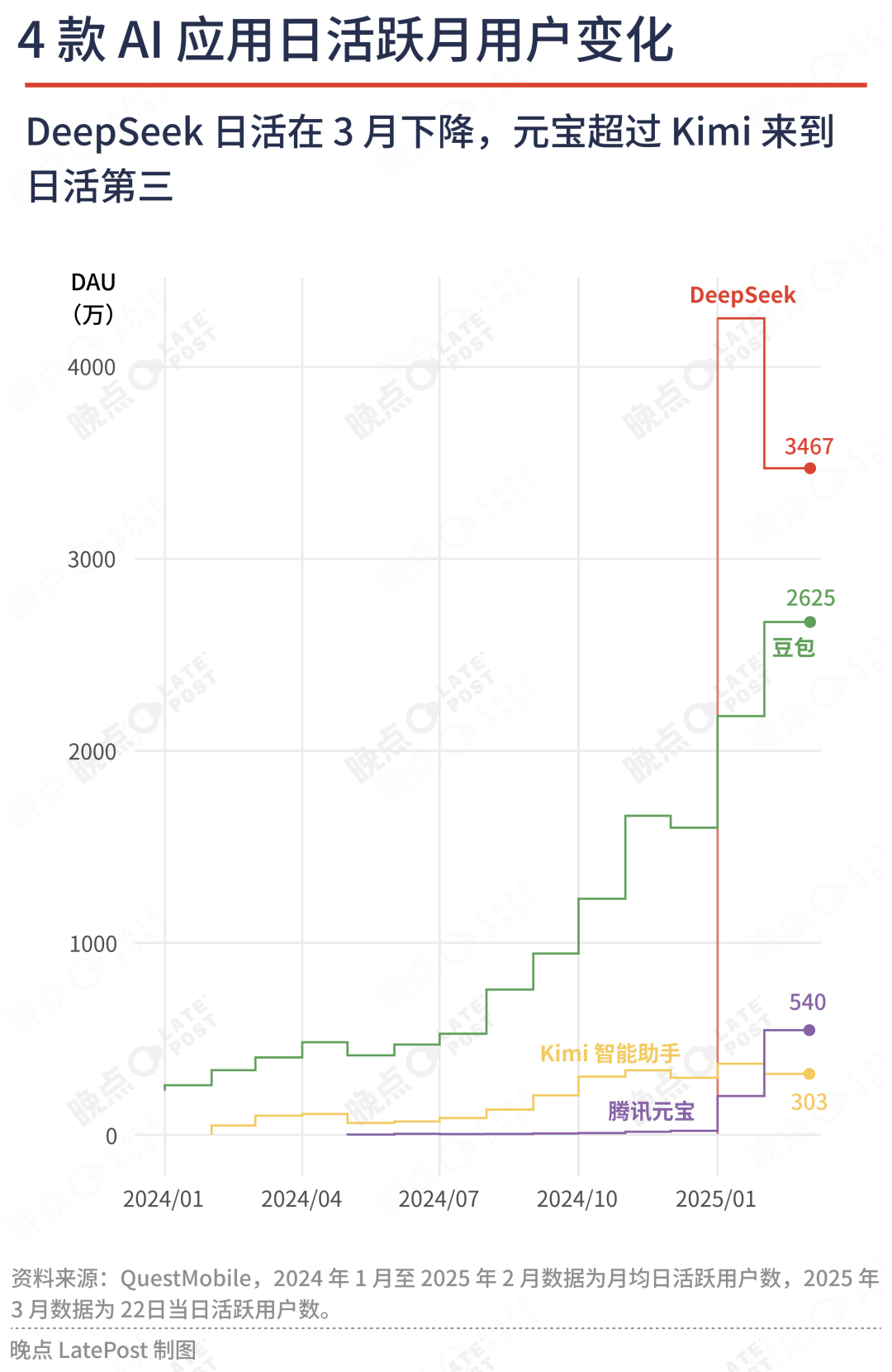 字节 AI 再创业:独立组织、全链条的饱和出击