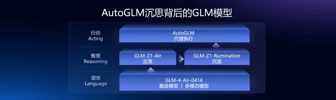 比 R1 快 8 倍、价格仅 3%，智谱新推理模型来袭，能让免费智能体自己赚钱！张鹏：Agent 也有 Scaling Law
