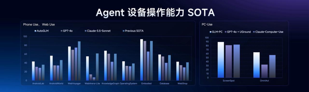 比 R1 快 8 倍、价格仅 3%，智谱新推理模型来袭，能让免费智能体自己赚钱！张鹏：Agent 也有 Scaling Law
