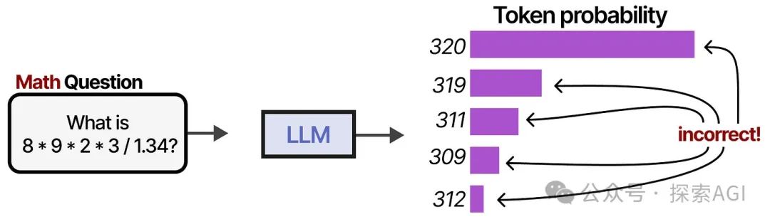 64张图,看懂AI Agent的核心技术与未来