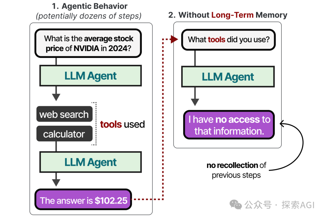 64张图,看懂AI Agent的核心技术与未来
