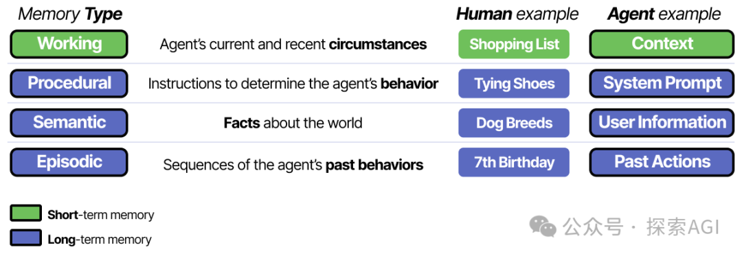 64张图,看懂AI Agent的核心技术与未来