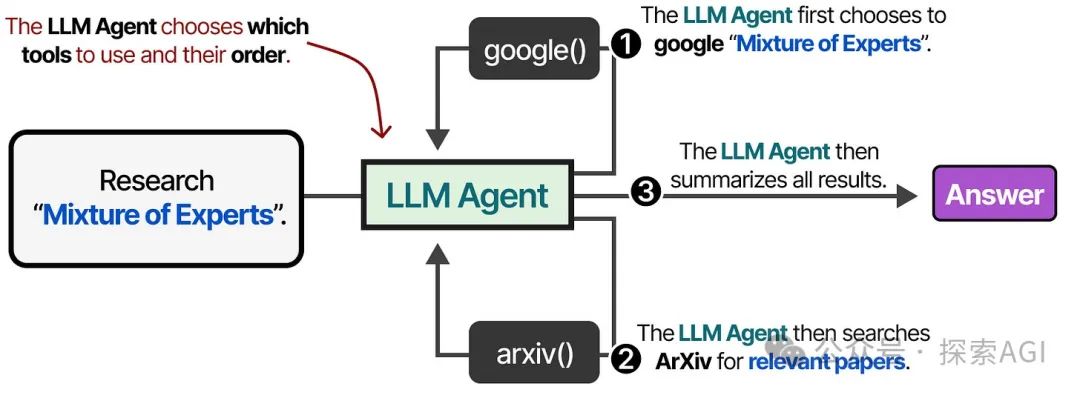64张图,看懂AI Agent的核心技术与未来