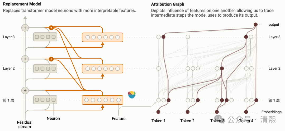 揭秘AI内部机制:AI理解的重大突破