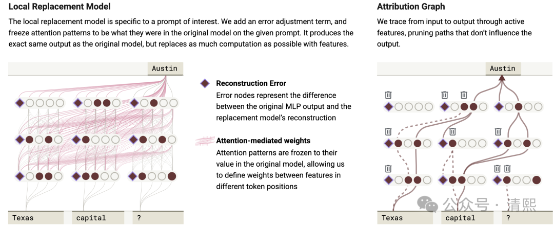 揭秘AI内部机制:AI理解的重大突破