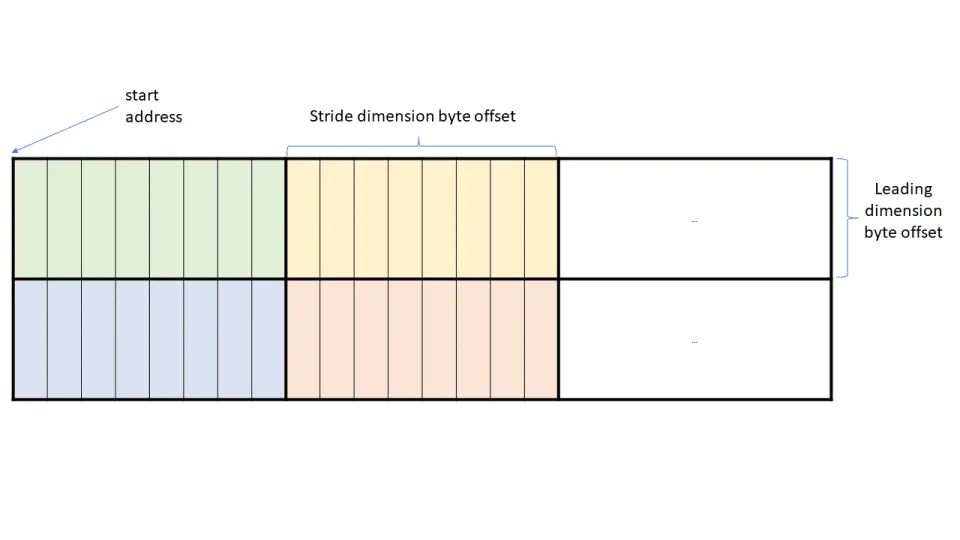 一起聊聊Nvidia Hopper新特性之WGMMA