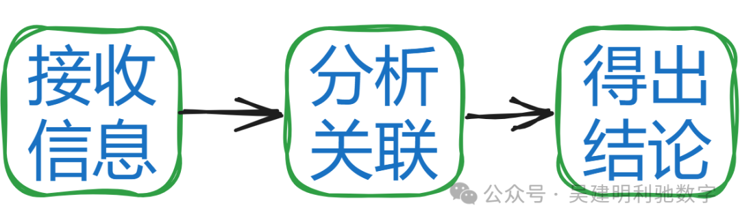 大语言模型是如何推理的?