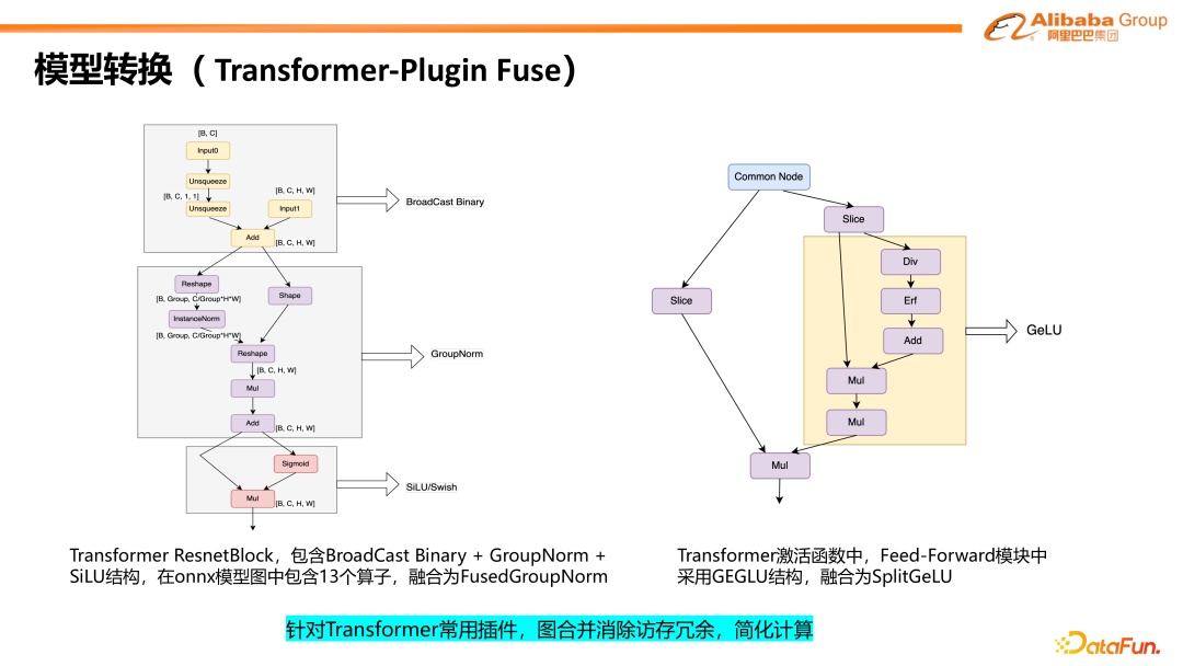阿里巴巴MNN在端侧大模型高效部署上的技术创新与实践