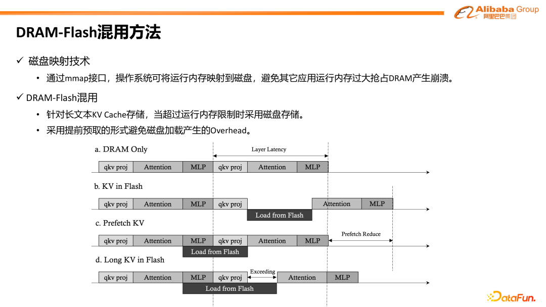 阿里巴巴MNN在端侧大模型高效部署上的技术创新与实践