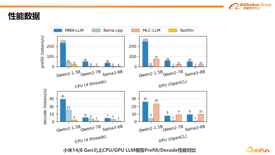 阿里巴巴MNN在端侧大模型高效部署上的技术创新与实践