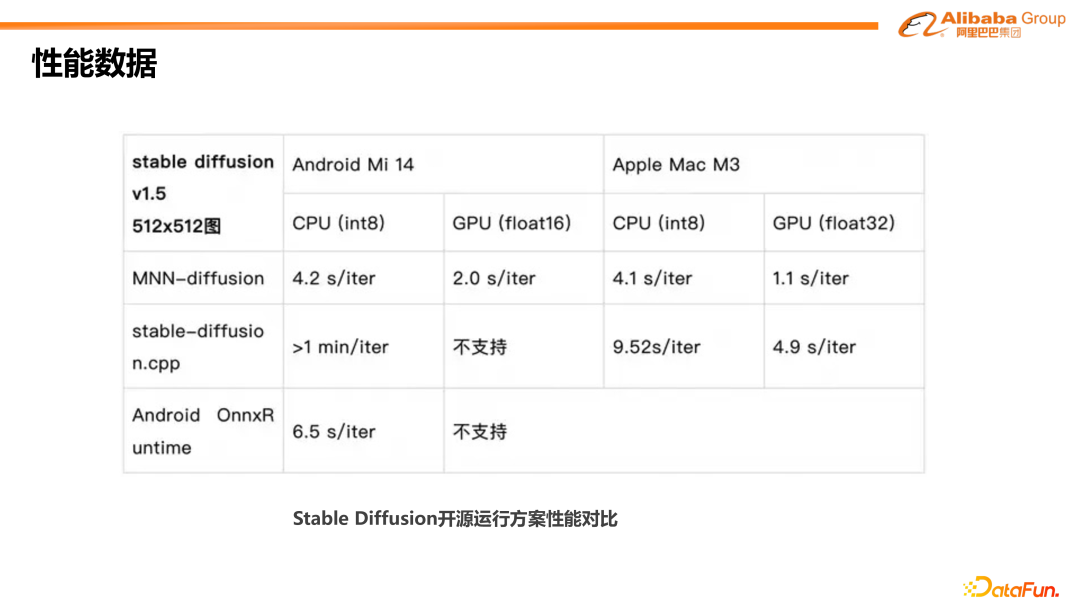 阿里巴巴MNN在端侧大模型高效部署上的技术创新与实践