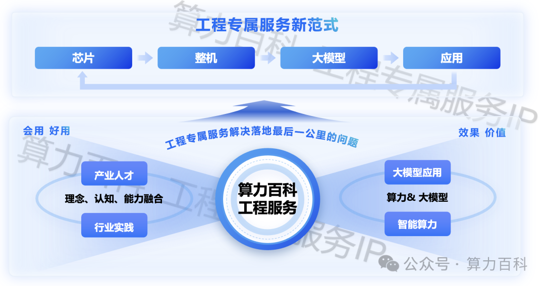 咱QwQ 32B就够了?Llama4还要2000B?!