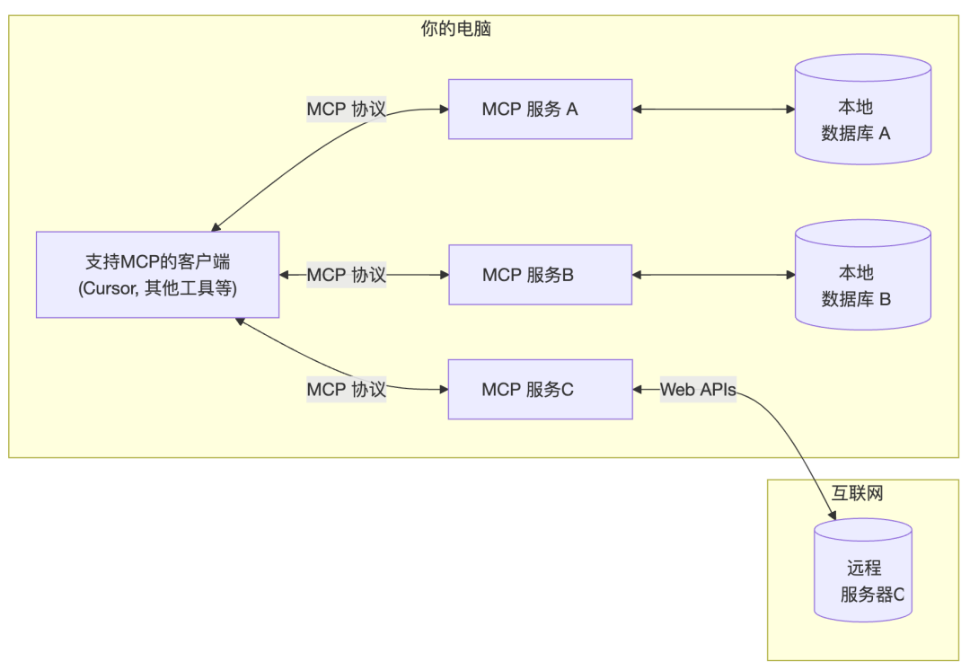 AutoGLM 发布之后，如今国产大模型终于长出了手。
