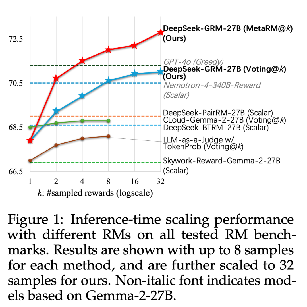 刚刚,DeepSeek公布推理时Scaling新论文,R2要来了?