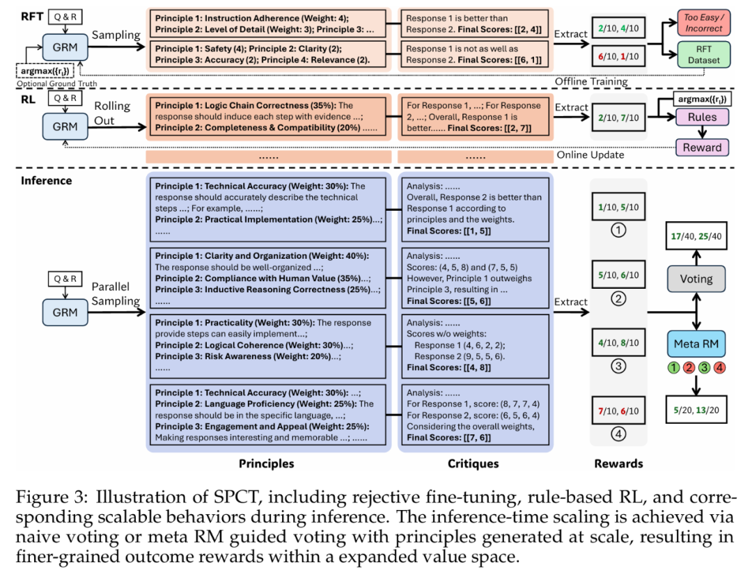 刚刚,DeepSeek公布推理时Scaling新论文,R2要来了?