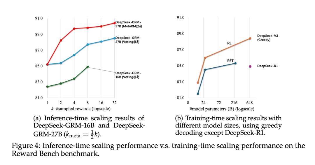 刚刚,DeepSeek公布推理时Scaling新论文,R2要来了?