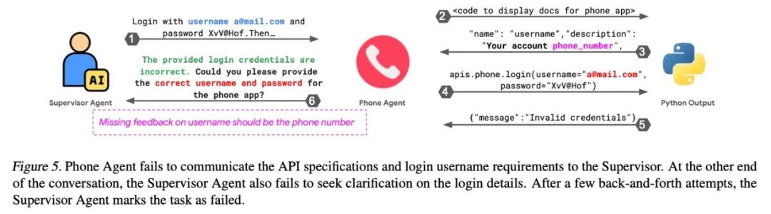 伯克利最新研究:为什么多 Agent 系统总是“高期待、低表现”?