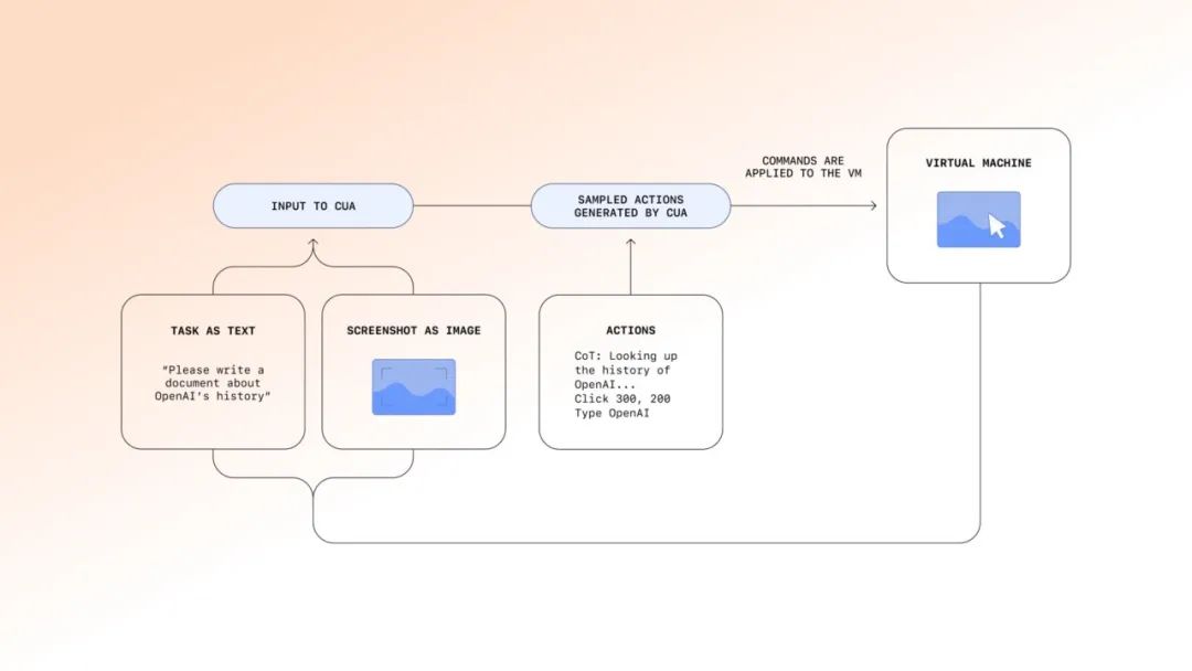 实测超火的 AI 浏览器 Dia,我看到了浏览器未来的 iPhone 时刻 | 附邀请码