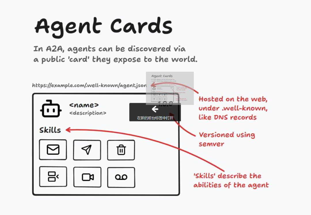 A2A + MCP = AI Agent 完全体?AI Agent 既能 “单挑” 工具,又能 “群殴” 任务。