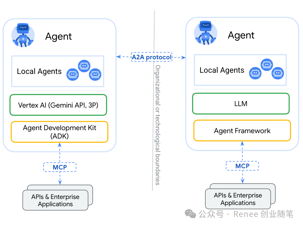 Google 重磅发布 A2A 协议：开启 AI Agent 协作新时代，全面支持 MCP