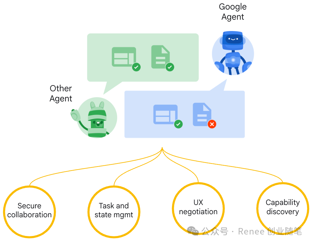 Google 重磅发布 A2A 协议:开启 AI Agent 协作新时代,全面支持 MCP