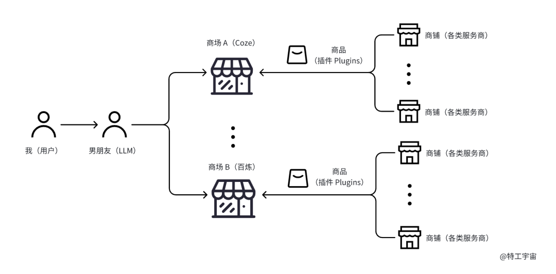 阿里云拥抱 MCP 这步棋，太多人都没有真正看懂
