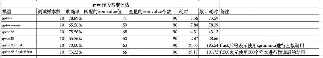 大模型如何保证输出json格式?