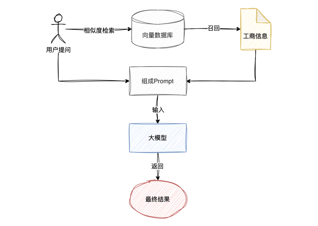 大模型联网搜索在to B智能体的应用