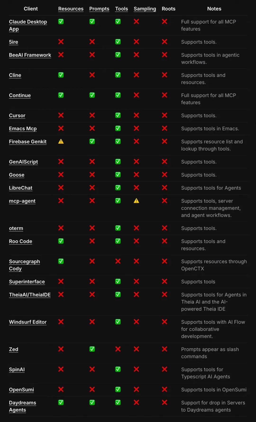 从零开始的 MCP 开发