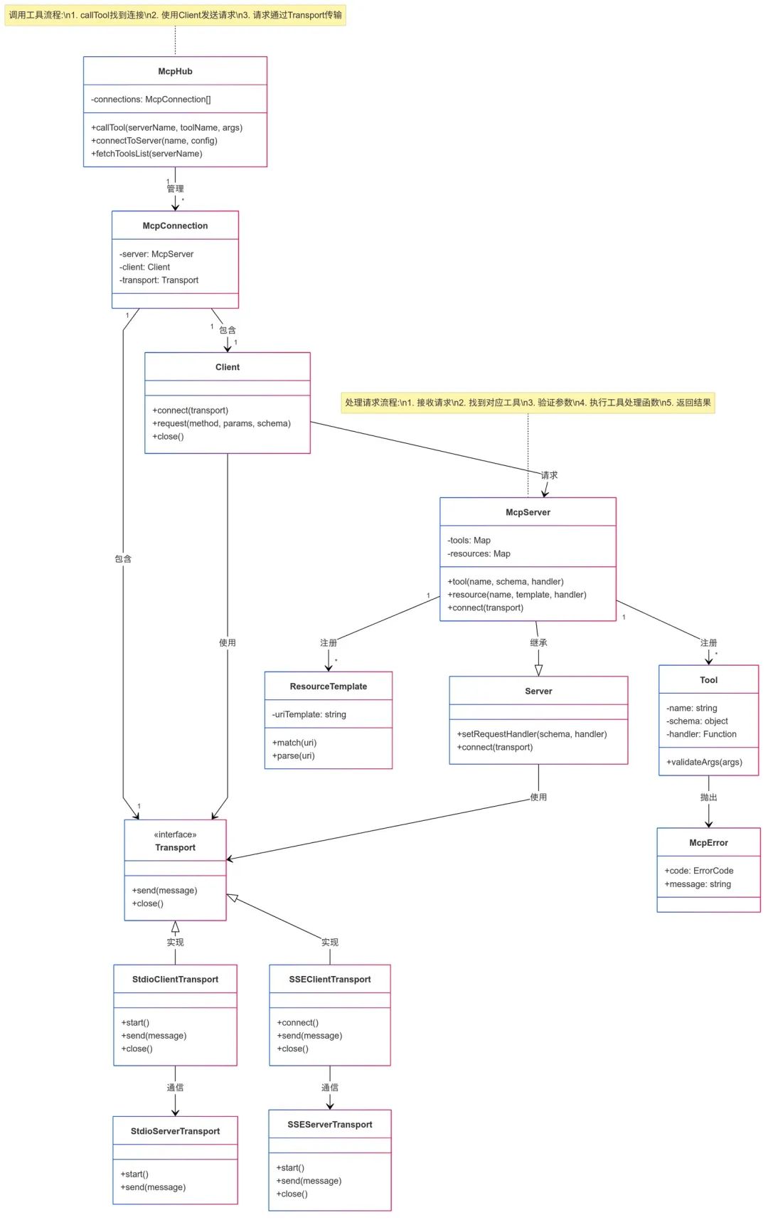 从零开始的 MCP 开发