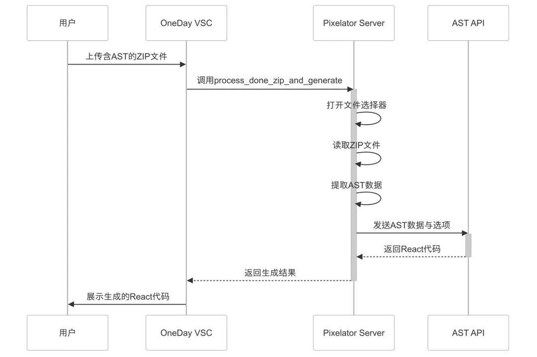 从零开始的 MCP 开发