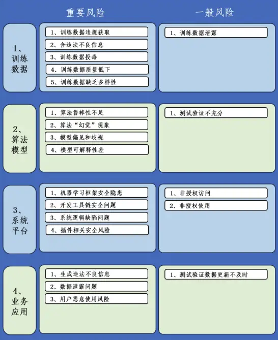 浅谈大模型安全