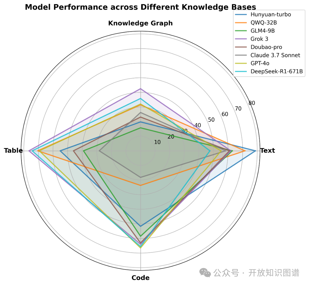 OneEval:OpenKG发布大模型知识增强综合能力评测榜单